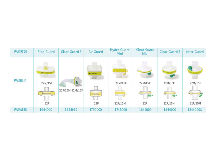 呼吸過濾器（英特賽克）