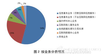 2016年7月全國(guó)增值電信業(yè)務(wù)市場(chǎng)發(fā)展情況報(bào)告解讀