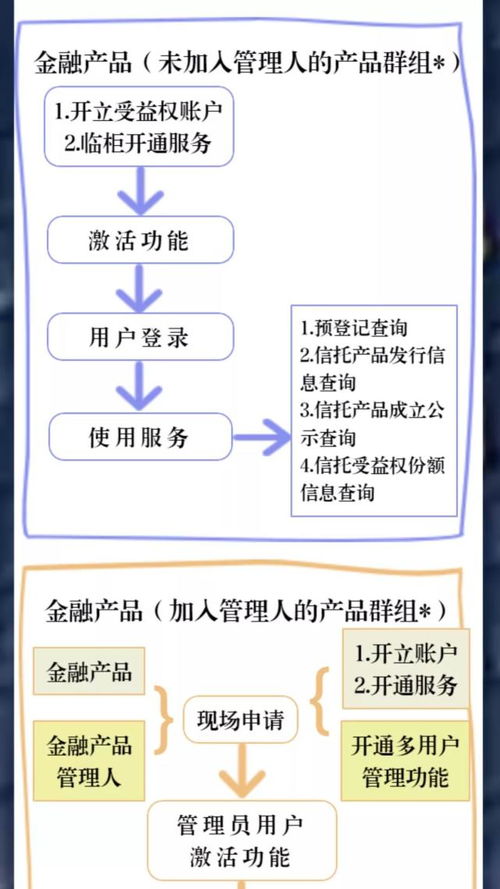 中國信登投資者綜合服務暨產品發布服務正式上線，開啟投資管理新篇章