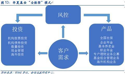 公募基金正在被邊緣化？投資管理視角的再審視