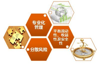 解析諾亞安全兌付背后的風控邏輯