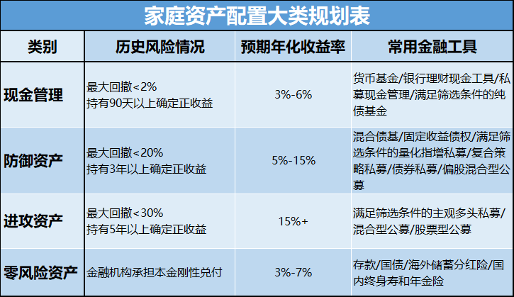 現金管理的明珠 私募現金管理產品——基金投資入門第⑧課