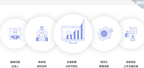 股權投資機構的財務、稅務、法務及IT管理內功修煉指南