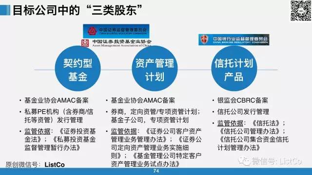 政策研究之 | 2017并購重組&資本市場(chǎng)監(jiān)管新動(dòng)態(tài)pp圖解(包含借殼、國(guó)資監(jiān)管及國(guó)有股轉(zhuǎn)持、跨境換股及證券法修訂等)