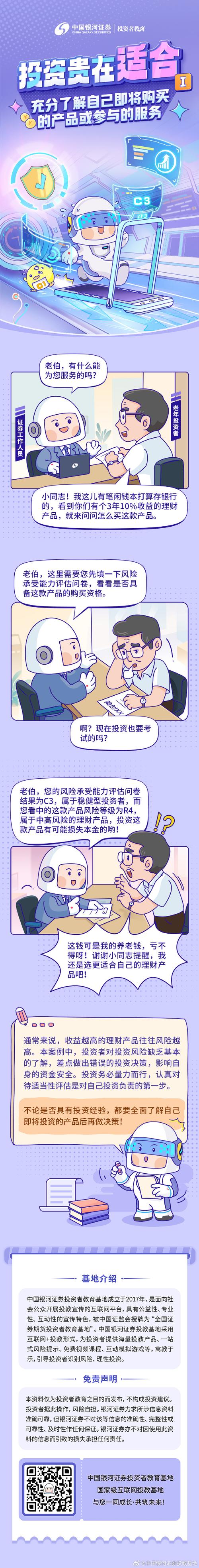 充分了解自己即將購買的產(chǎn)品或參與的服務(wù)#投資者教育##適當(dāng)性管理
