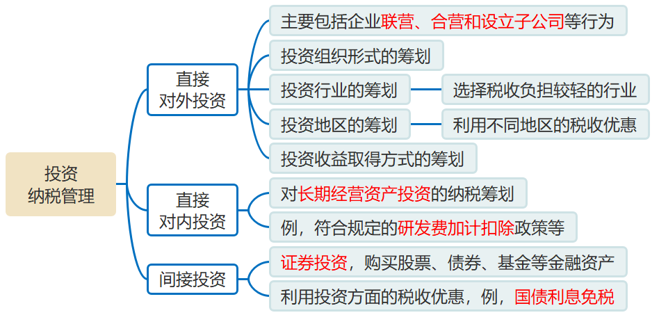 企業(yè)籌資、投資納稅管理_2024年中級(jí)會(huì)計(jì)財(cái)務(wù)管理預(yù)習(xí)知識(shí)點(diǎn)