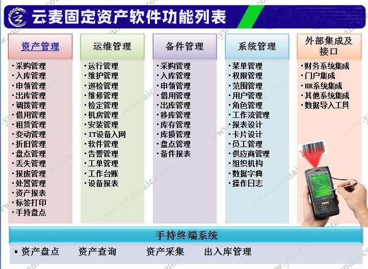 固定資產管理如何做到賬實相符